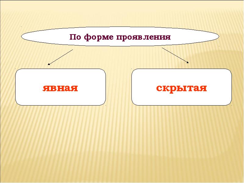 Проявить явно. Явная одаренность. Форма одаренности явной скрытой. Явная одаренность и скрытая одаренность. Явная и скрытая одаренность примеры.