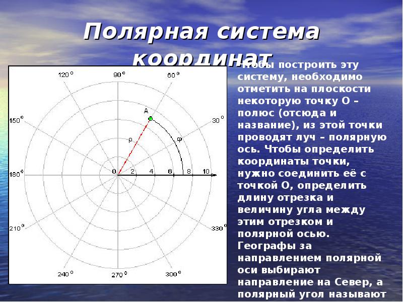 Полярные координаты