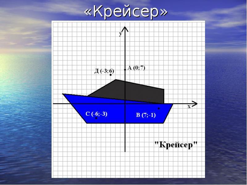 Координаты морей. Путешествие по координатному морю презентация к уроку.