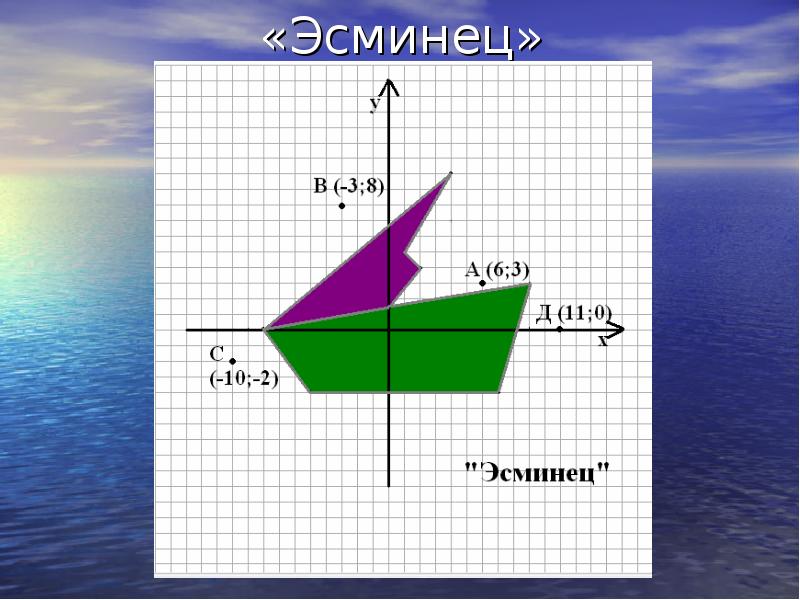 Координаты морей. Путешествие по координатному морю презентация к уроку.