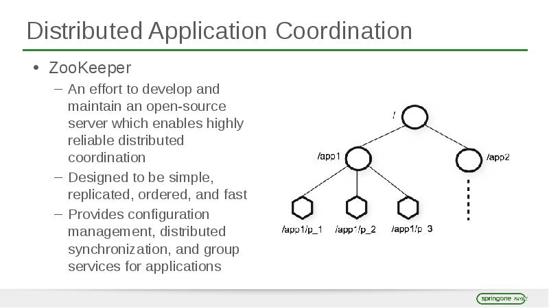 Distributed Application Coordination ZooKeeper An effort to develop and maintain an