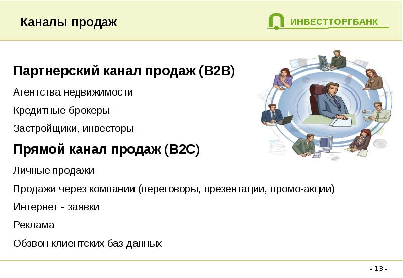 Презентация b2b продажи