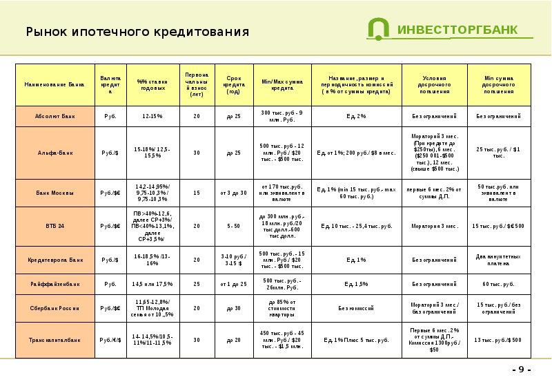 Инвестторгбанк волгоград вклады