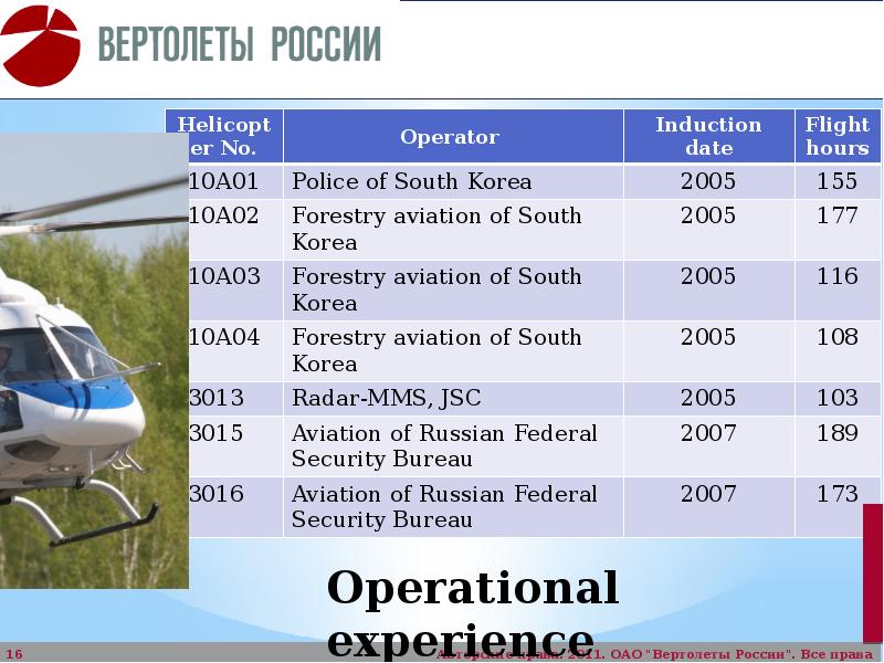 Вертолеты презентация на английском