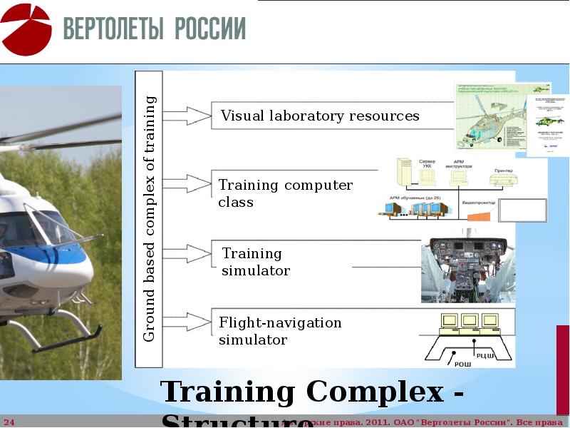 Презентация вертолет 3 класс технология