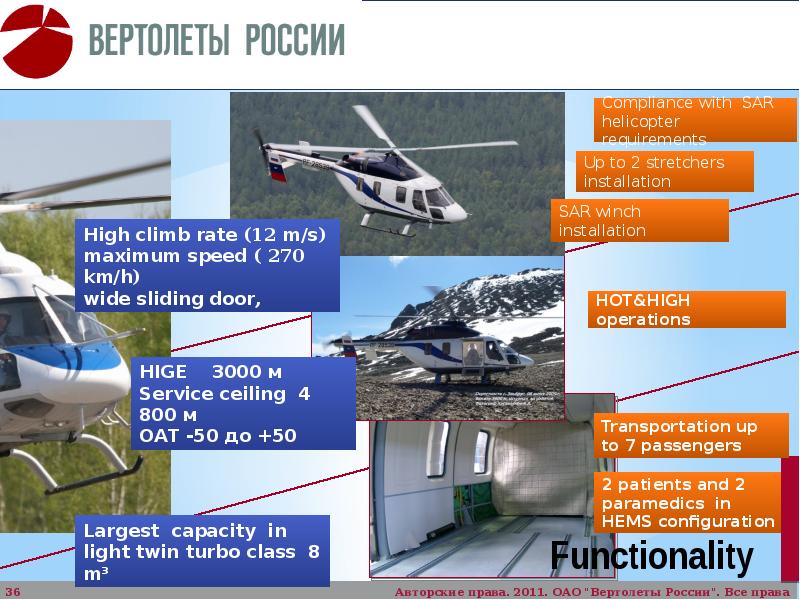 Презентация вертолет 3 класс технология