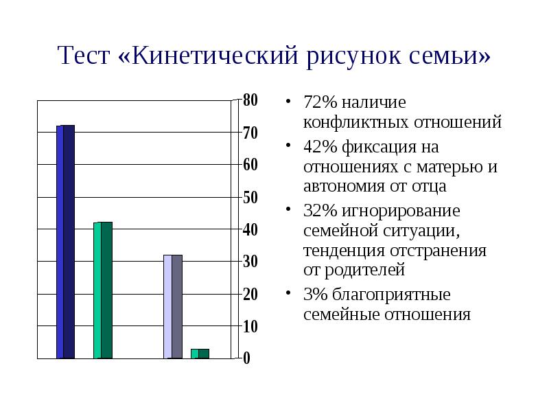 Тест кинетический рисунок семьи