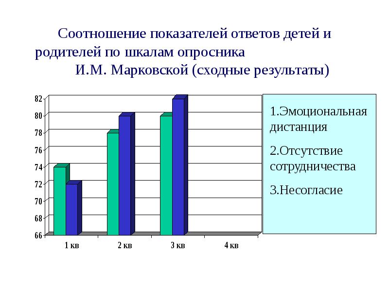 Взаимодействие родитель ребенок врр. Опросник Марковской взаимодействие родитель-ребенок. Методика Марковской и.м взаимодействие родитель ребенок. Опросник взаимодействие родитель-ребенок цель. ВРР интерпретация результатов.