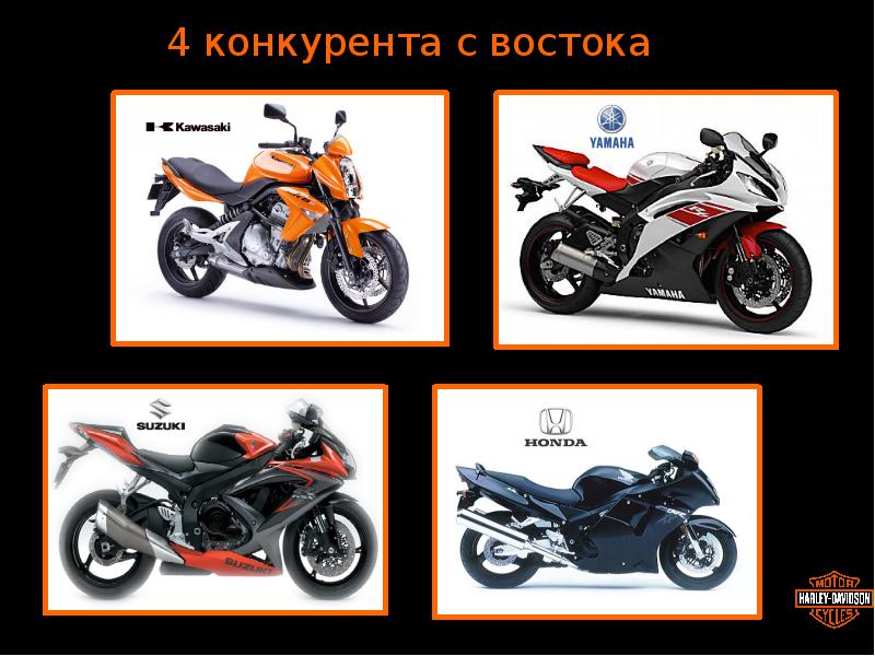 Harley davidson презентация 2021