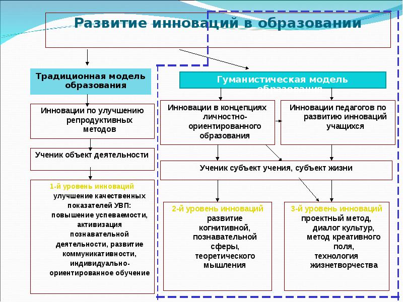 Модель образовательного центра