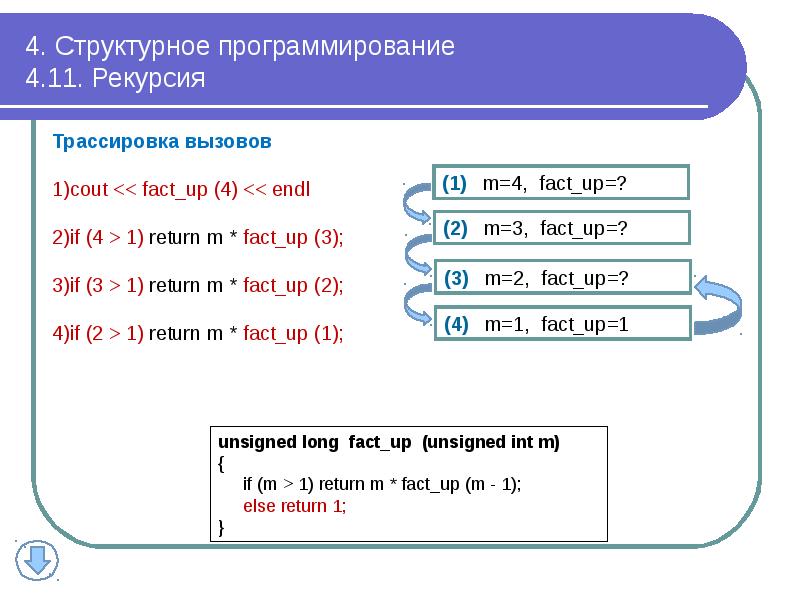 4 programming 8. Трассировка (программирование). Виды рекурсии в программировании. Таблица трассировки для рекурсии. Программирование на бумаге.