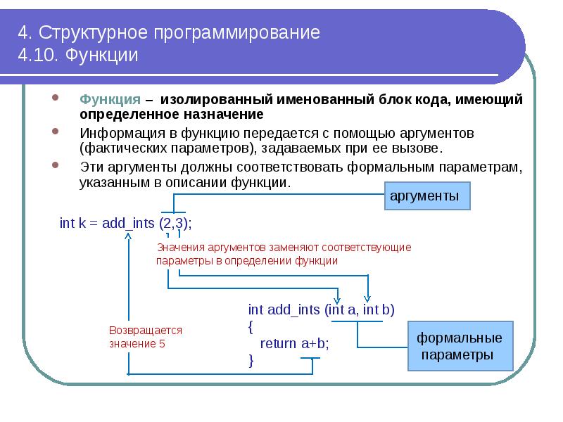 Проекты в программировании