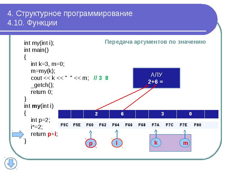 Структурное программирование презентация