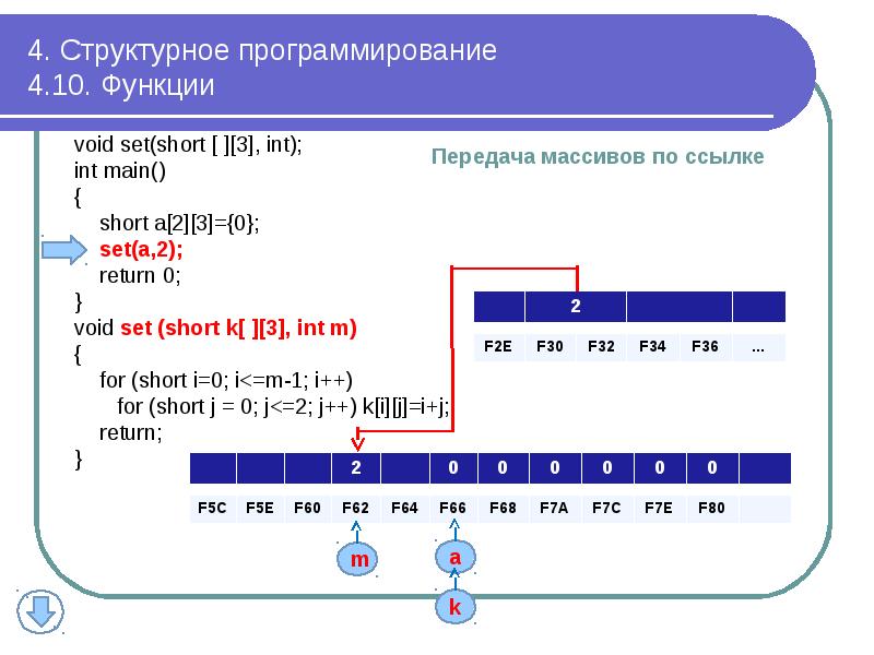 Структурное программирование презентация