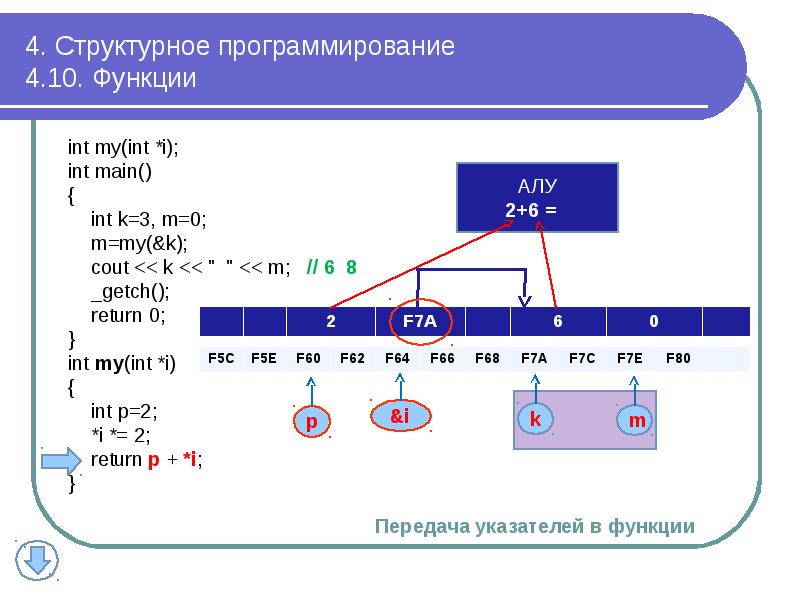 Невозможно преобразовать int в int. Структурное программирование. Структура программирования. Функция f5. Функция INT() преобразует.