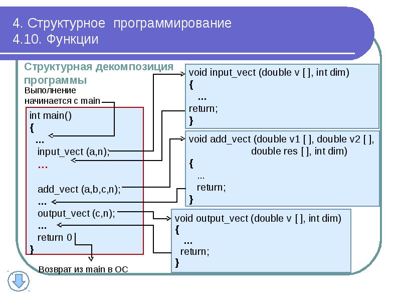 Что такое проект программирование