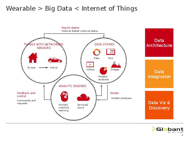 Дата интернет. Big data и интернет вещей. Big data IOT. Data интернет. Интернет вещей и big data в компании компанию.