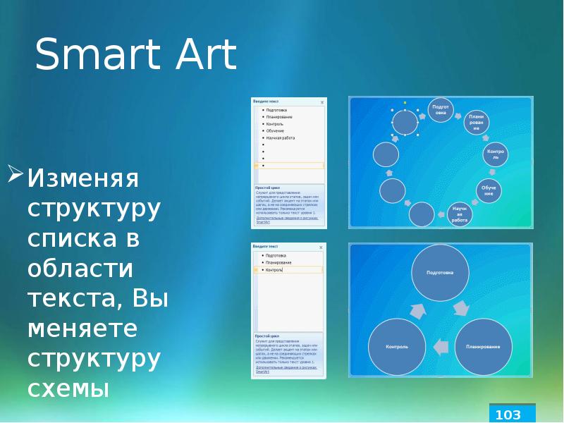 Структурная схема информационного обмена при создании презентации объект smartart