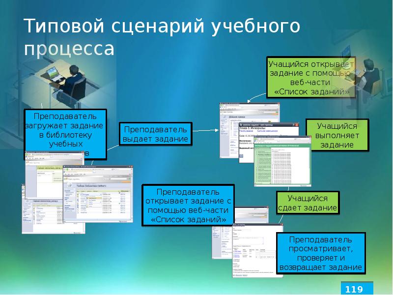 Сценарий презентации проекта