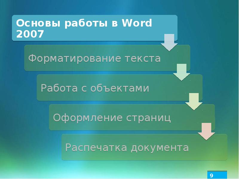 Основа работать. Основы работы в Word. Основы работы в Word кратко. Основы работы с объектами.