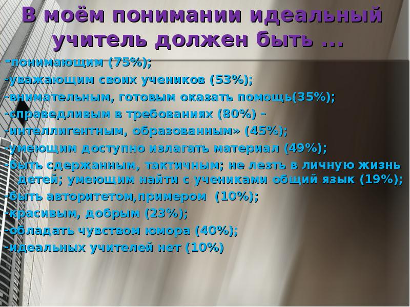 Учитель должен быть. Идеальный учитель должен быть. Учитель в Моем понимании. Современный учитель какой он в Моем понимании. Понимание идеальный учитель.