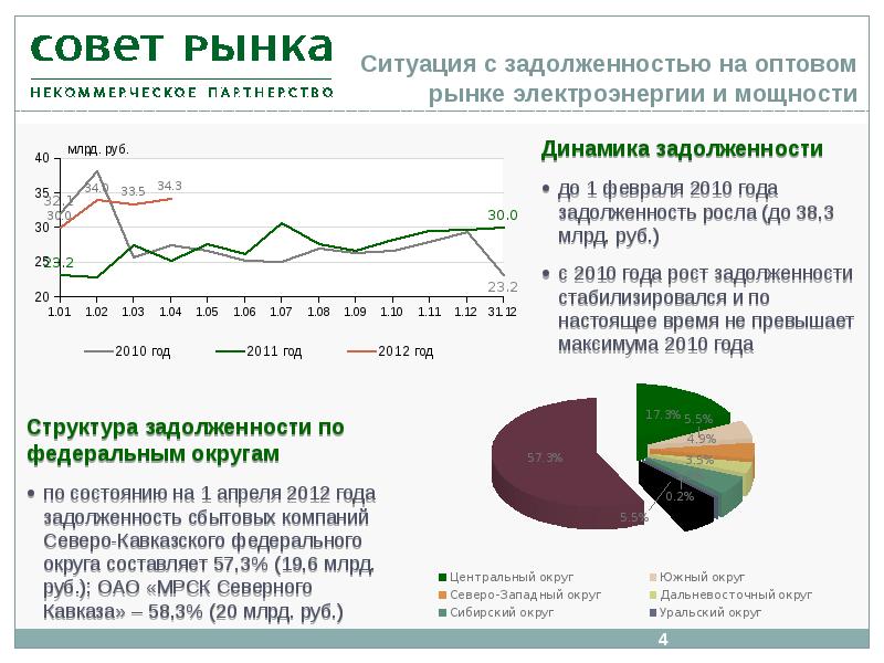 Организация рынка энергии. Структура оптового рынка электроэнергии и мощности. Оптовый рынок электроэнергии. Структура рынка электроэнергии в России. Схема розничного рынка электроэнергии.