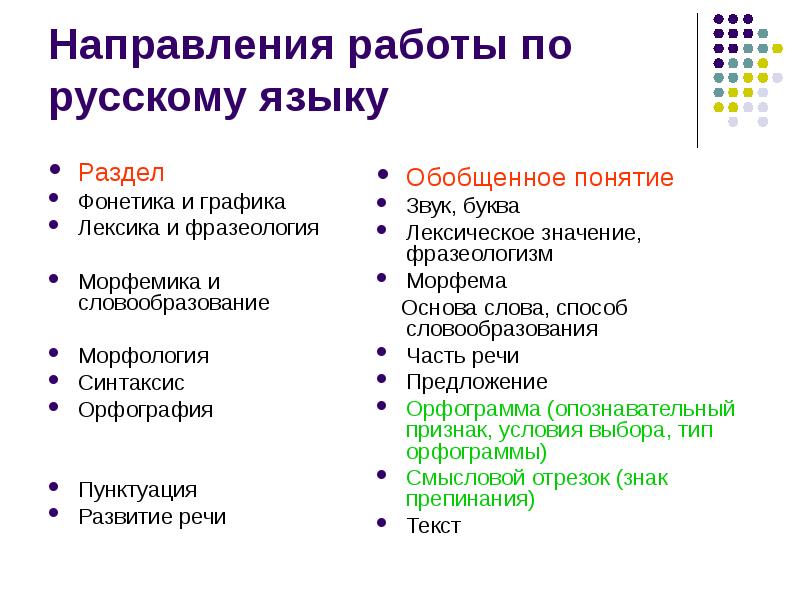 Направление русской. Словообразование морфология синтаксис это. Направления и разделы фонетики. Направления в русском языке. Разделы русского языка фонетика лексика.