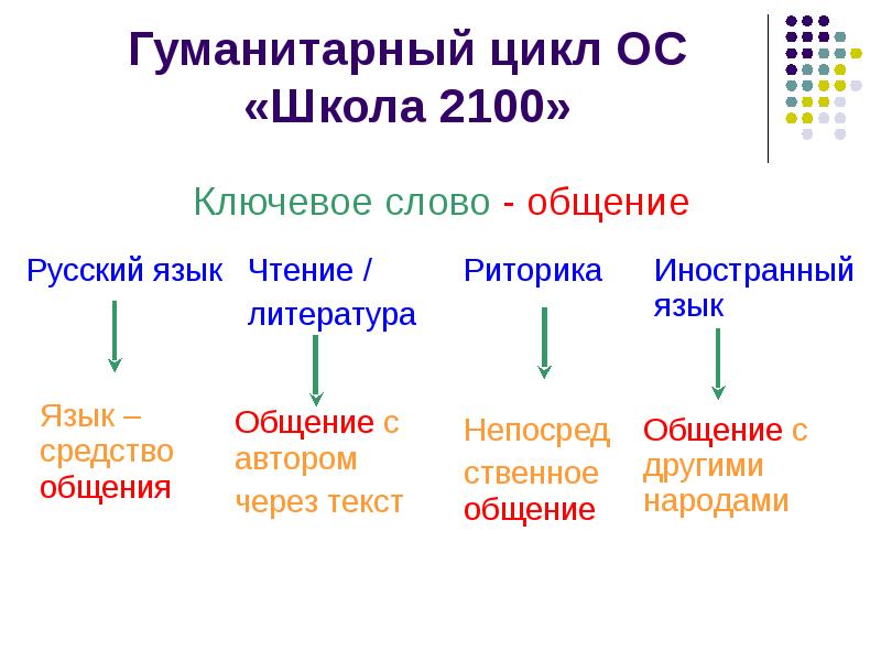 Мировое сообщество государств 4 класс презентация школа 2100