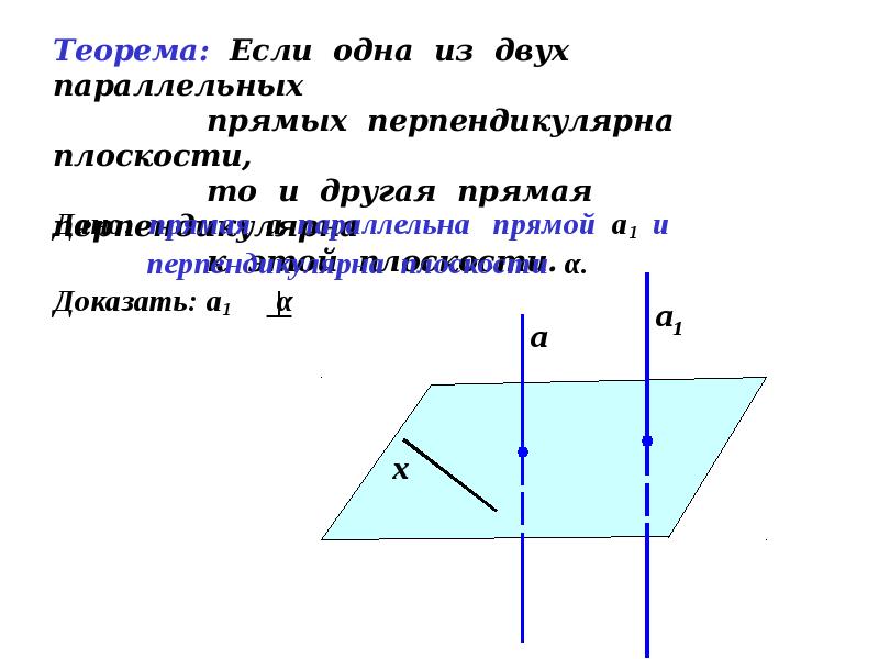 Прямая перпендикулярна 2 прямым. Если одна из двух параллельных прямых перпендикулярна к плоскости то. Если две плоскости перпендикулярны прямой то. Две прямые перпендикулярные плоскости параллельны. Если две прямые перпендикулярны к плоскости.