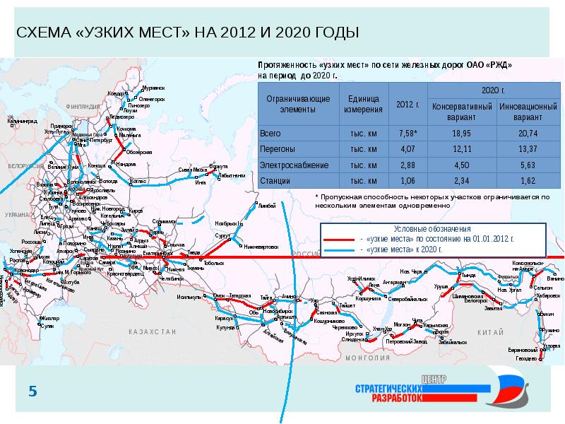 Карта узких мест ржд