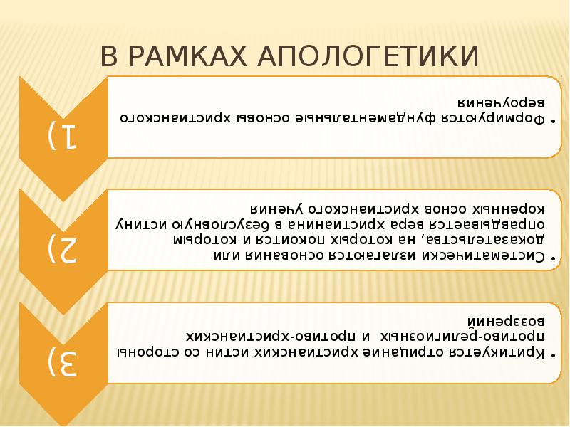 Апологетика. Апологетика временные рамки. Апологетика основные задачи. Апологеты представители. Основные направления апологетики.