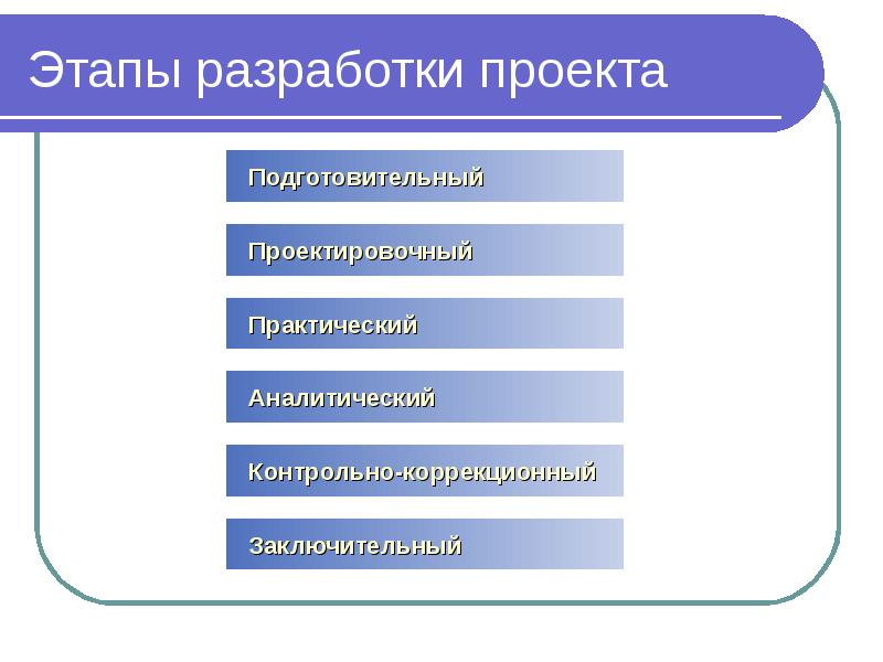 В проекте на подготовительном этапе разработки разрабатывается