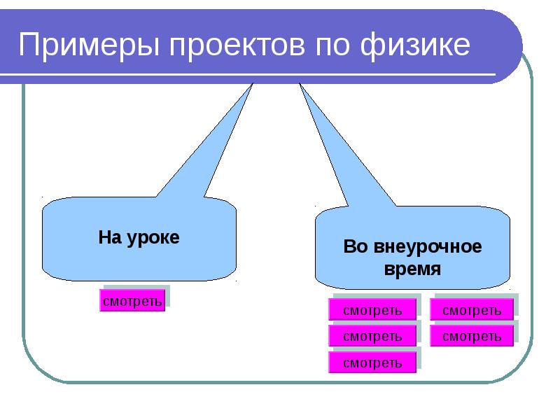 По физике мини проекты