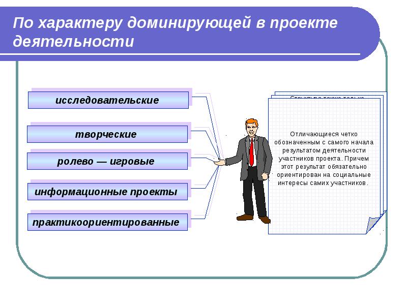 Преобладающий характер. Проект деятельности. Деятельность по характеру. По характеру доминирующей в проекте деятельности. Проекты по доминирующей деятельности.