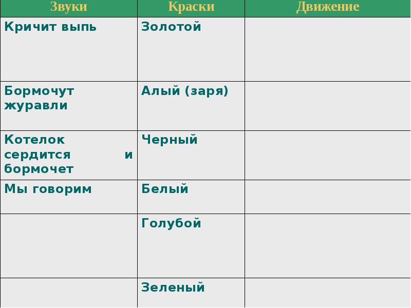 синтаксический разбор предложения. котелок бормочет на жарком огне синтаксический. котел на костре. синтаксический разбор предложения котелок сердится и бормочет и. как сделать схему синтаксического разбора.