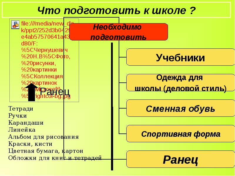 Ступени образования в школе. Начальная школа 1 ступени образования. Разделение образования на ступени. Поставьте в правильном порядке ступени образования.. 10 Класс какая ступень образования.