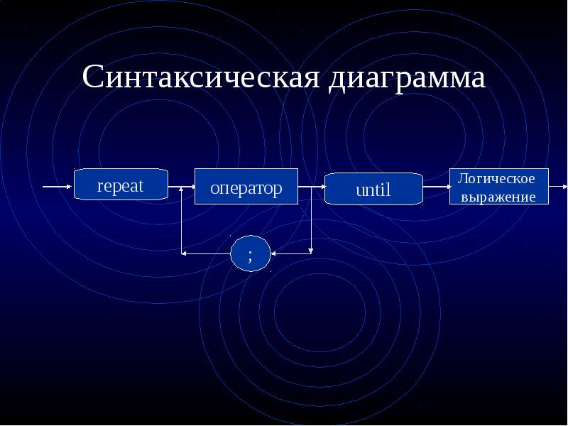 Синтаксические диаграммы читаются