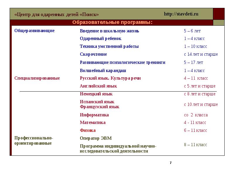 Центр поиск. Программы центра одаренных детей. Результаты stavdeti.