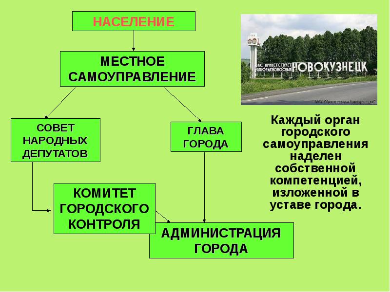 Местное самоуправление в россии презентация