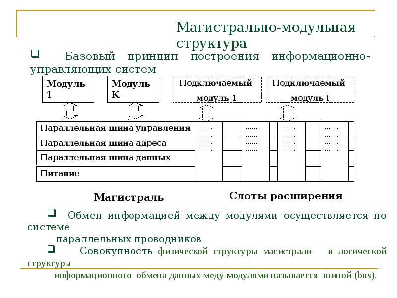 Магистрально модульная архитектура