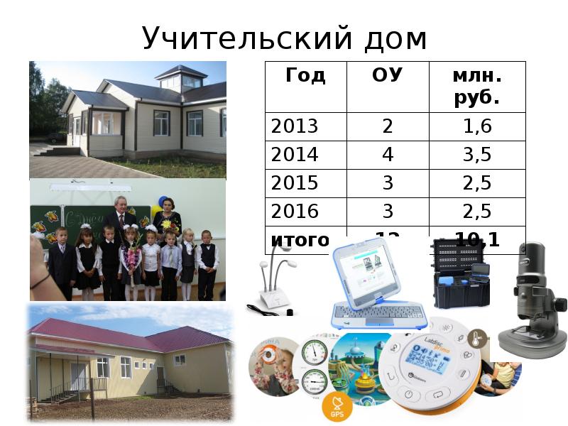 Проект гражданская наука пермского края