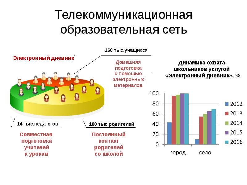 Пгату учебный план пермь