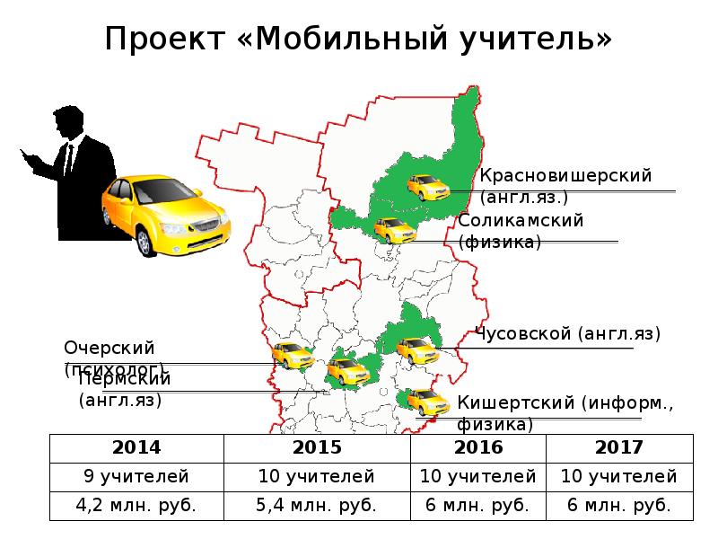 Проект мобильный учитель