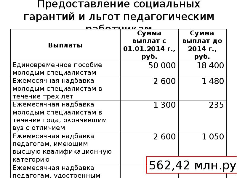 Льготы в сельской местности. Льготы педагогическим работникам. Единовременная выплата молодым специалистам. Надбавка молодому специалисту. Единовременная выплата педагогам.