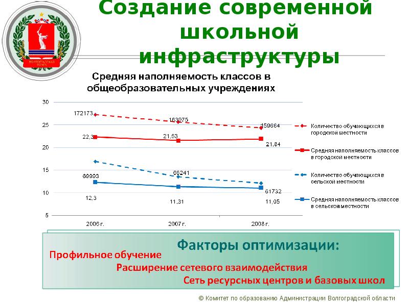 По какому направлению не реализуется национальный проект