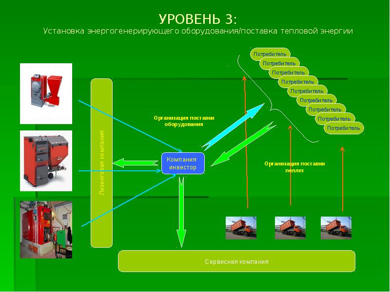 Организационное оборудование. Лесопользование потребители. Снабжение тепловой энергией потребителей. Категории поставщиков тепловой энергии. Поставка тепловой энергии Ягодкин Дмитрий.
