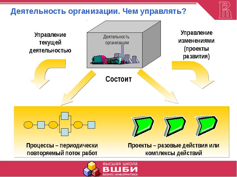 Комплекс действий