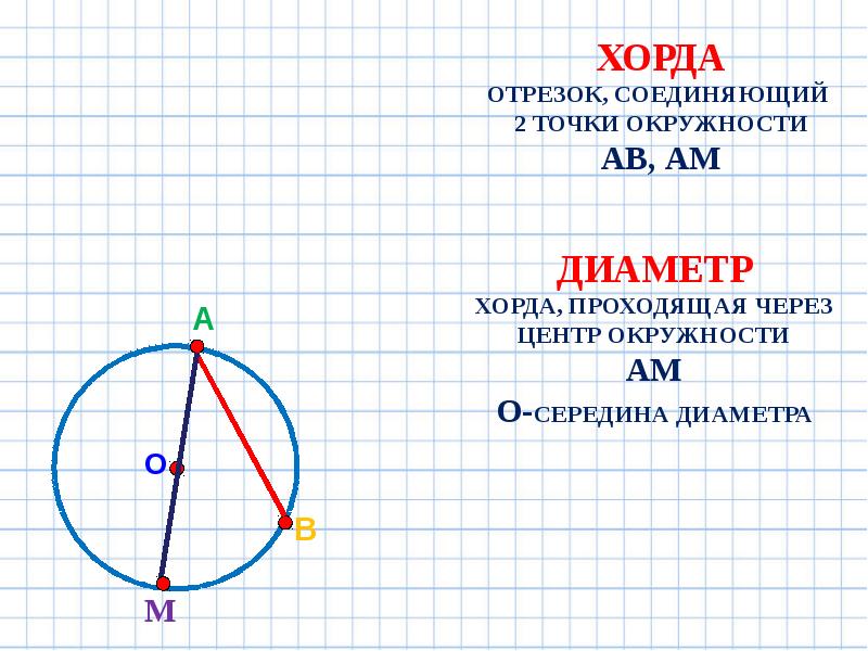 Дуга называется если отрезок соединяющий ее концы. Середина окружности. Что такое хорда окружности в геометрии. Теорема о хорде и секущей. Отрезок соединяющий точку окружности.