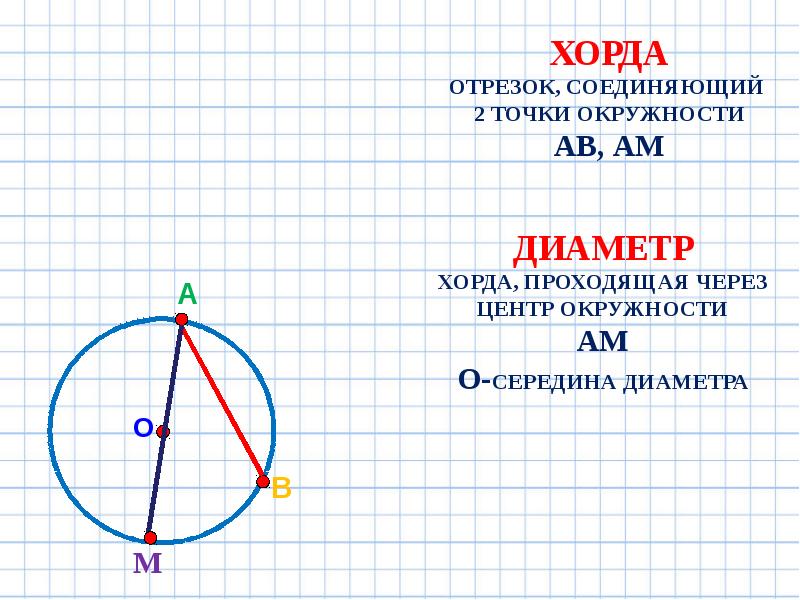 Середина диаметра