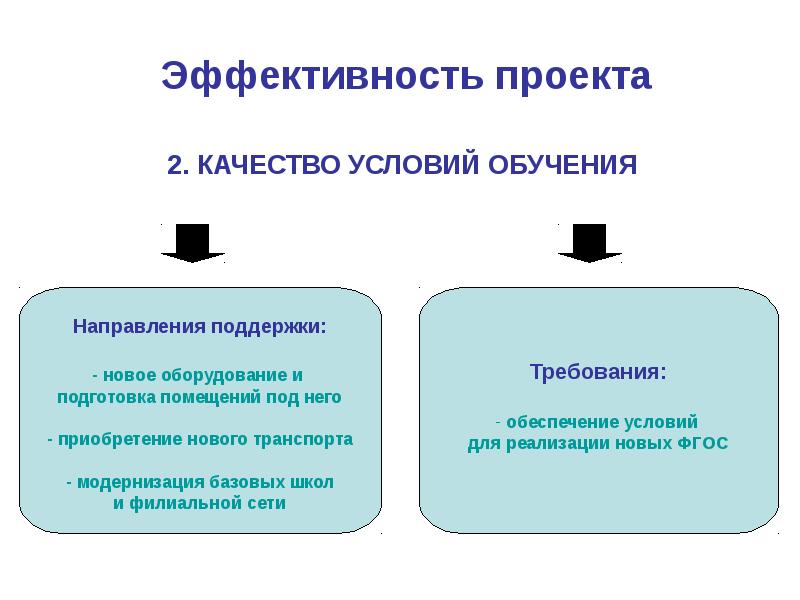Презентация критерии оценки качества образования